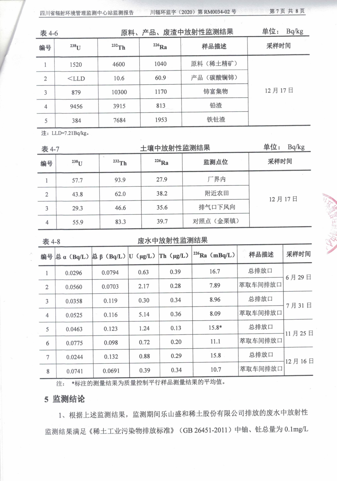 乐山盛和2020年年度辐射环境现状监测_06.png