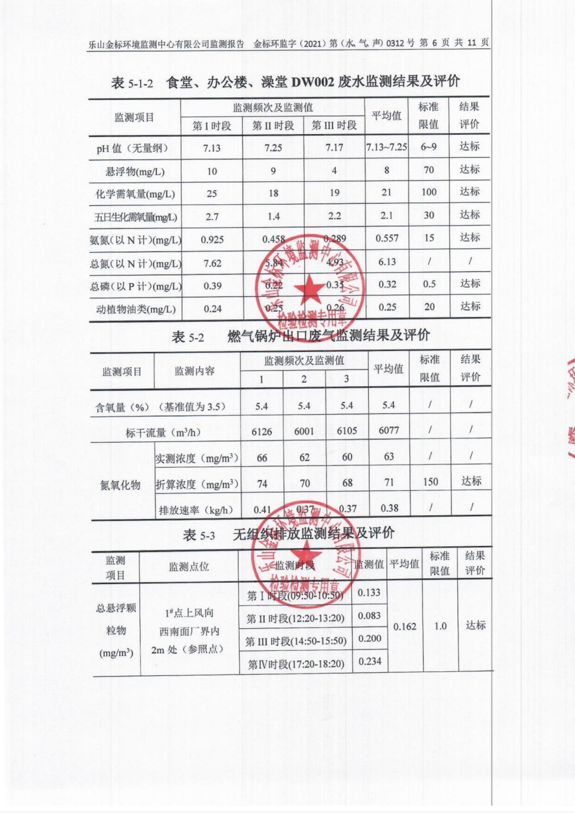 2021一季度盛和季测（水、气、声） (1)_07.png