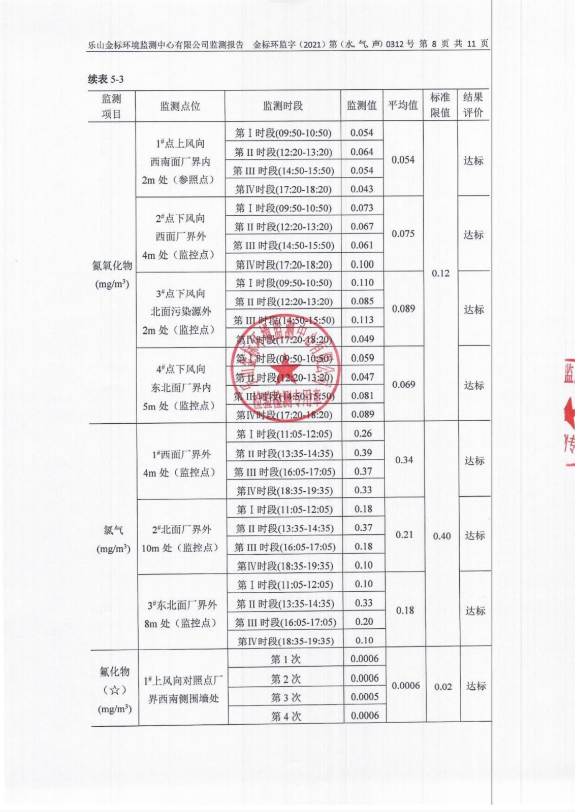 2021一季度盛和季测（水、气、声） (1)_09.png