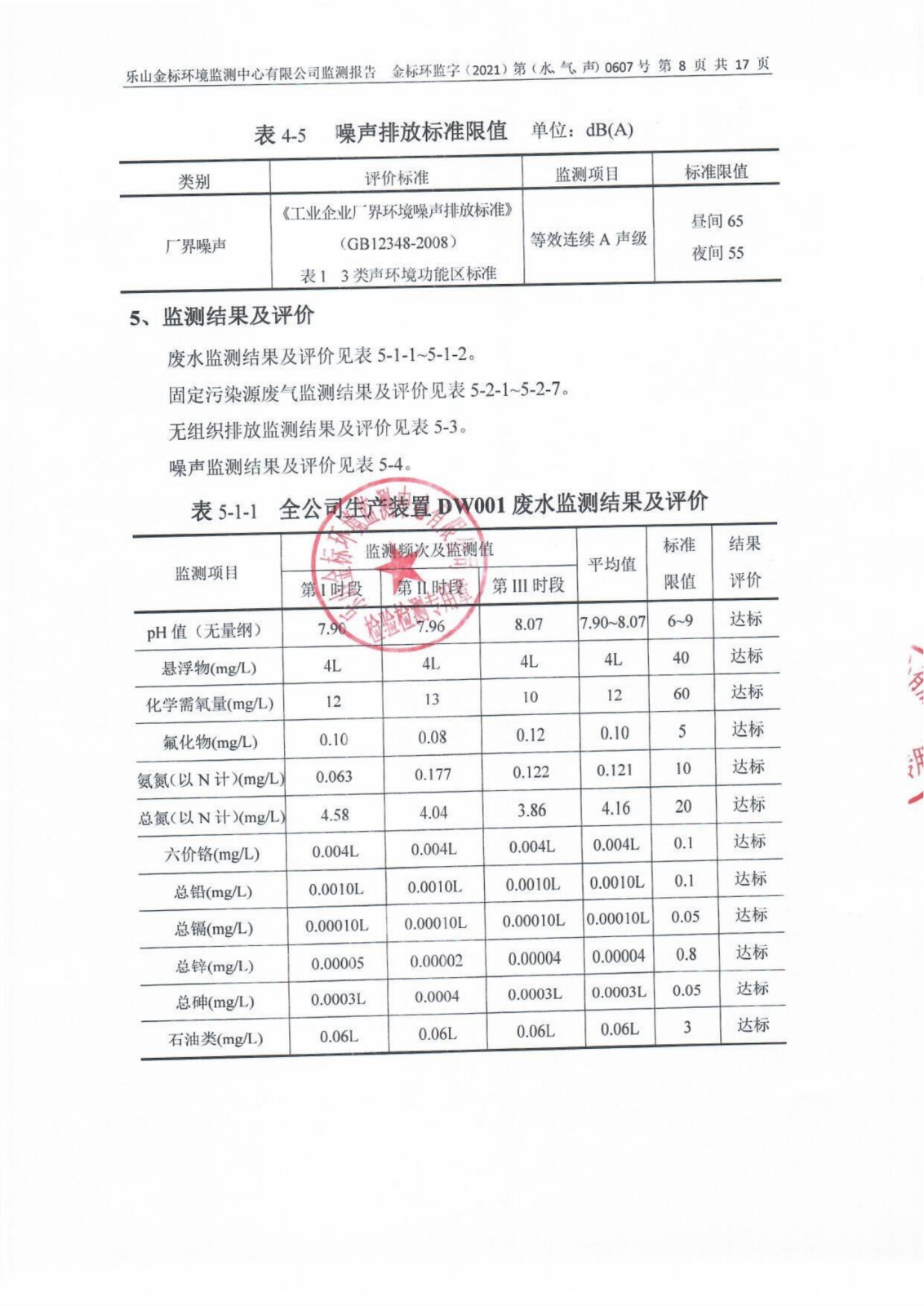 盛和稀土二季度（水、气、声）_09.png