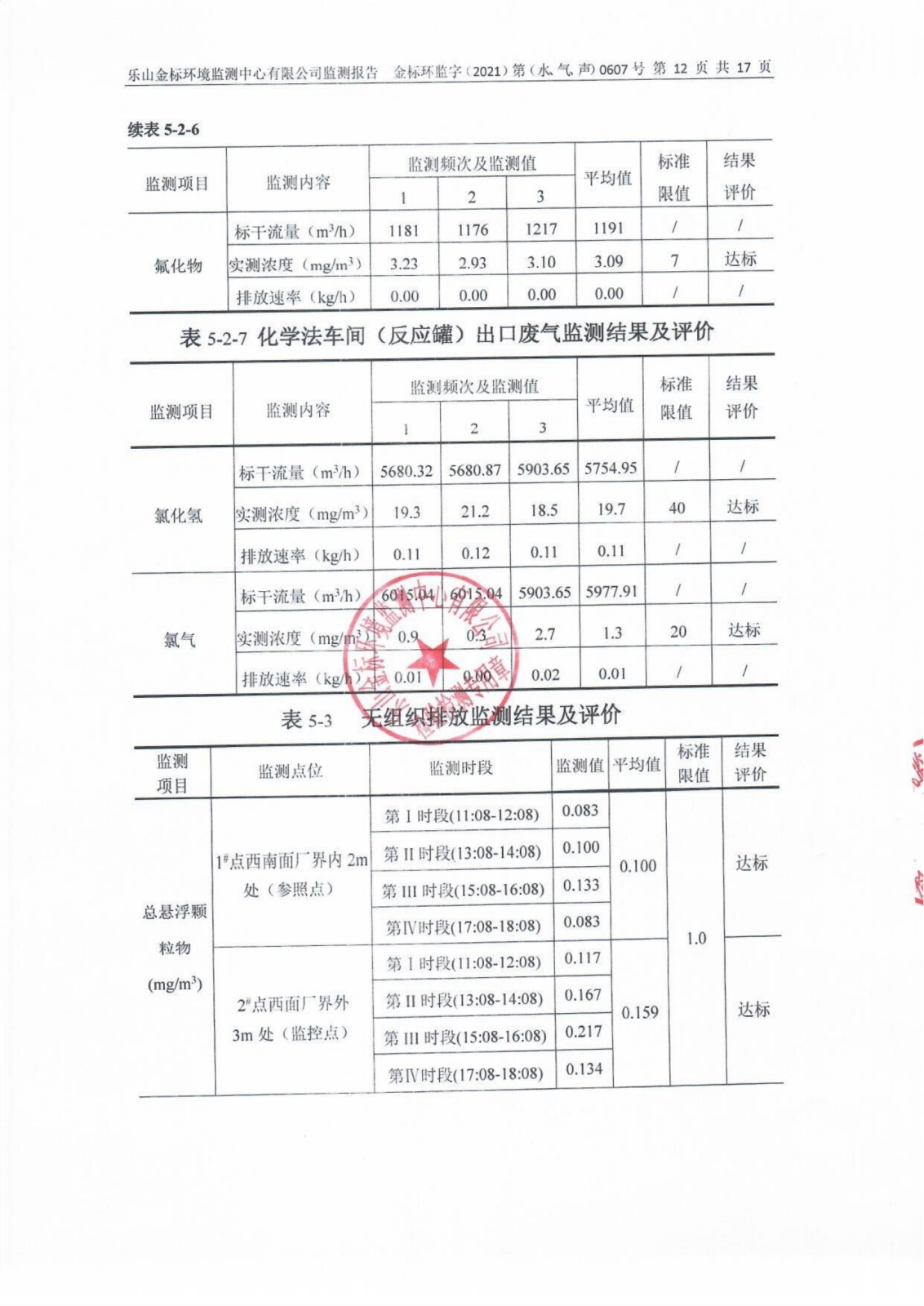 盛和稀土二季度（水、气、声）_13.png