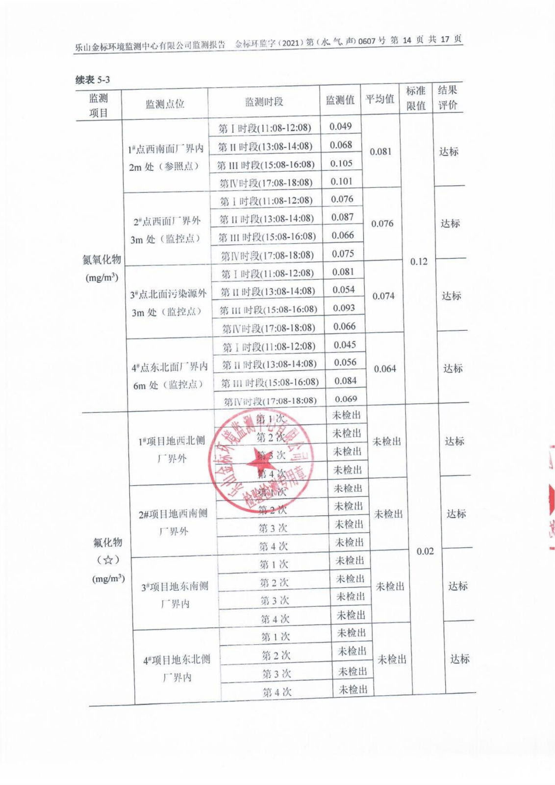 盛和稀土二季度（水、气、声）_15.png