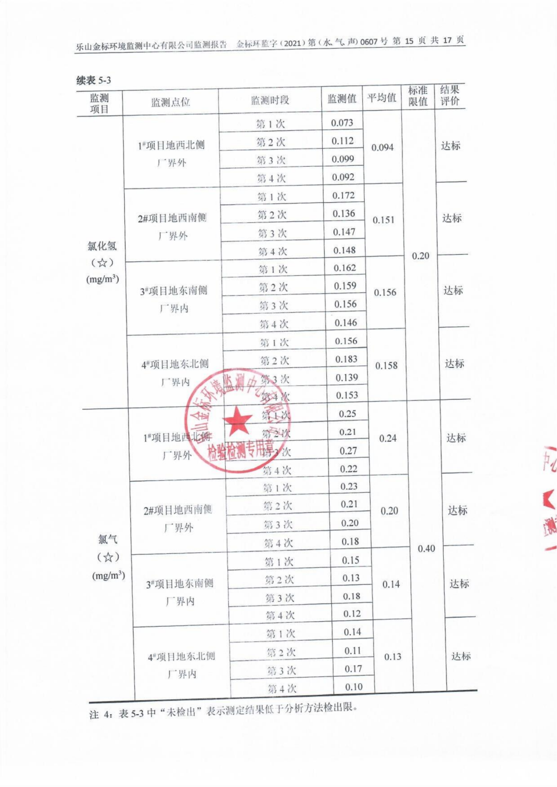 盛和稀土二季度（水、气、声）_16.png