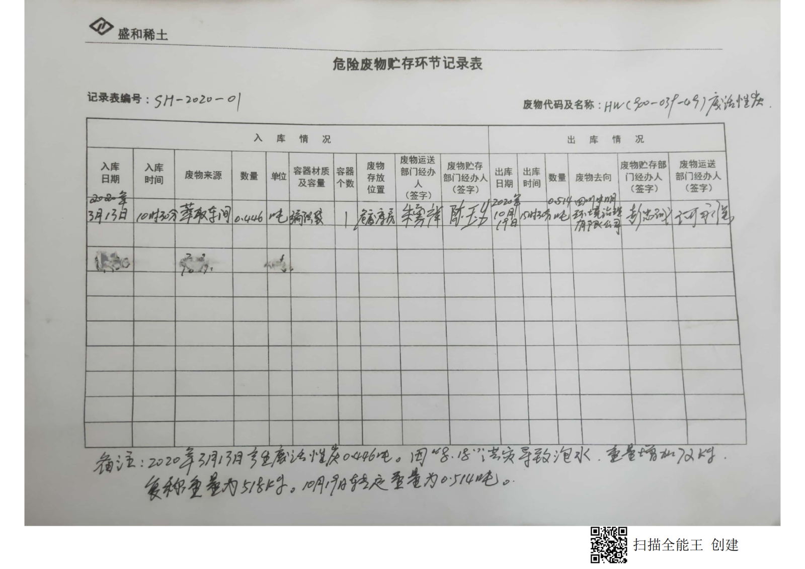 2020年中明危废委托协议、经营许可、转运联单_35.png