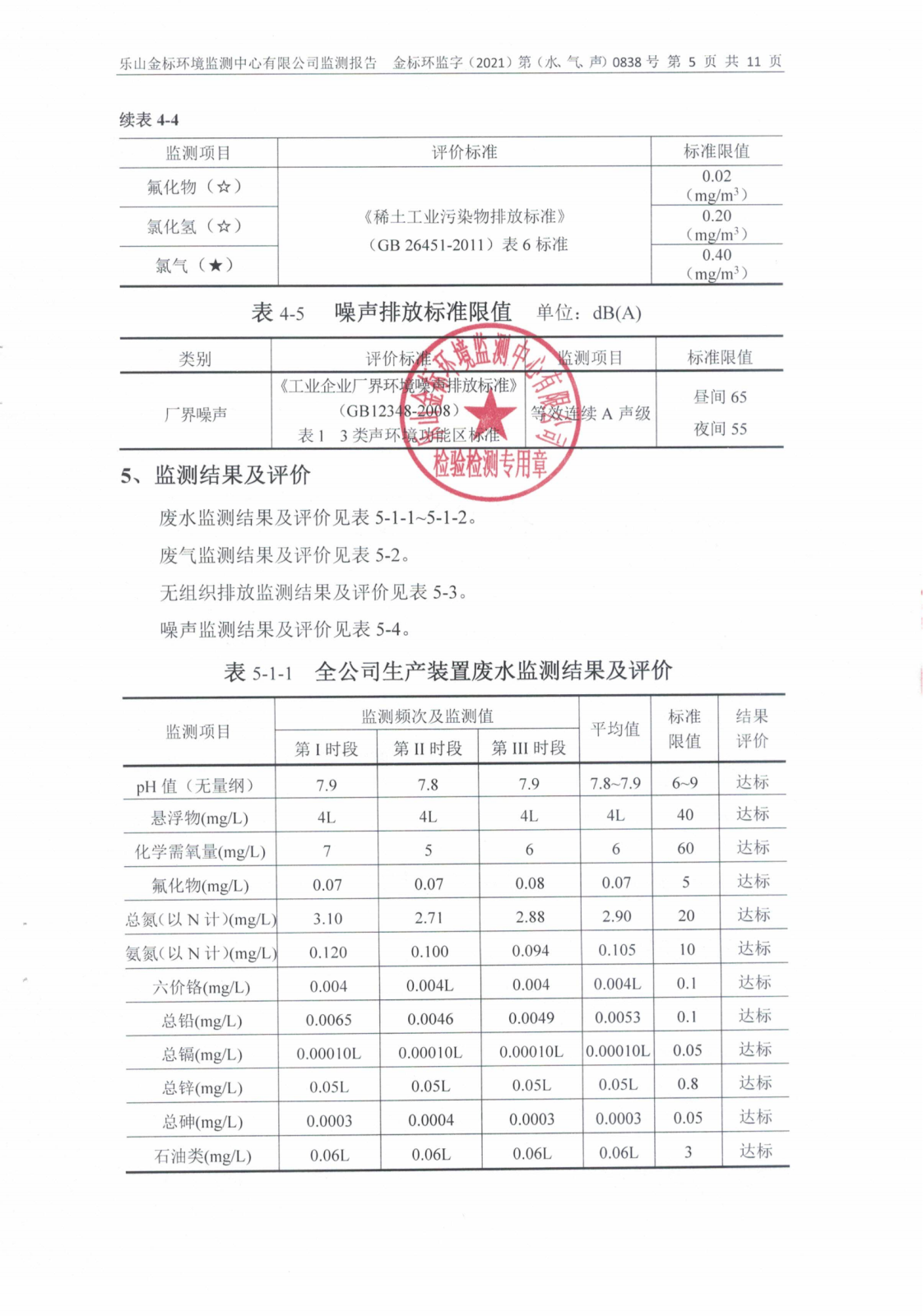 乐山盛和监测报告金标环监字（2021）第（水、气、声）0838号_06.png