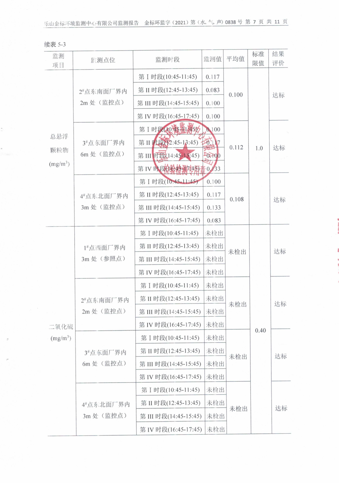 乐山盛和监测报告金标环监字（2021）第（水、气、声）0838号_08.png