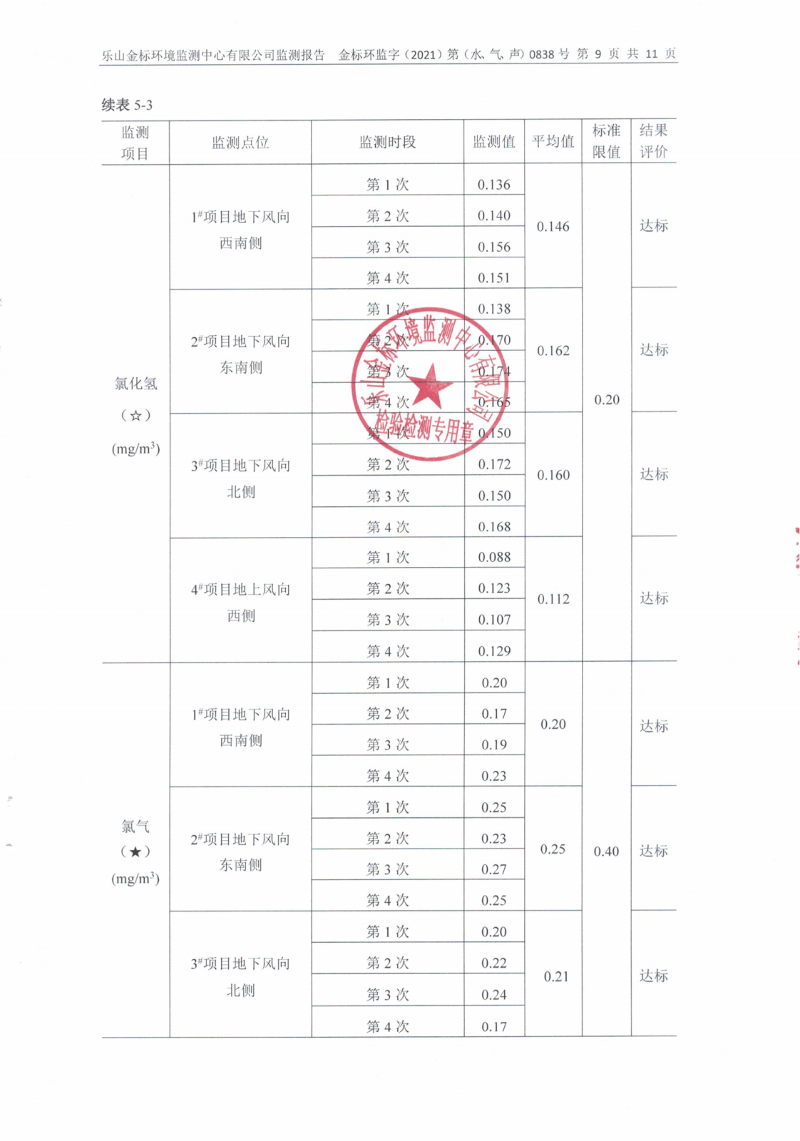 乐山盛和监测报告金标环监字（2021）第（水、气、声）0838号_10.png