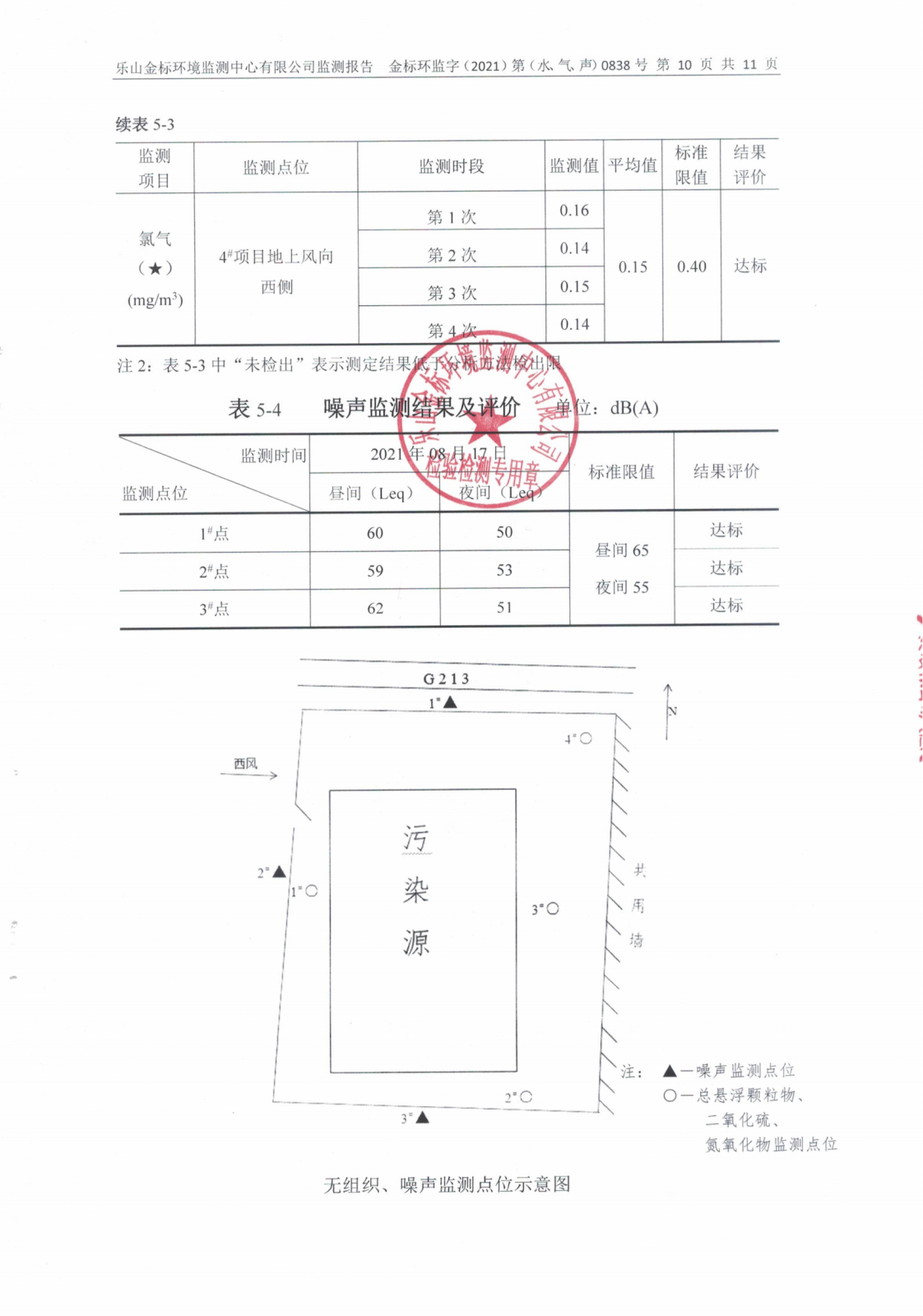 乐山盛和监测报告金标环监字（2021）第（水、气、声）0838号_11.png