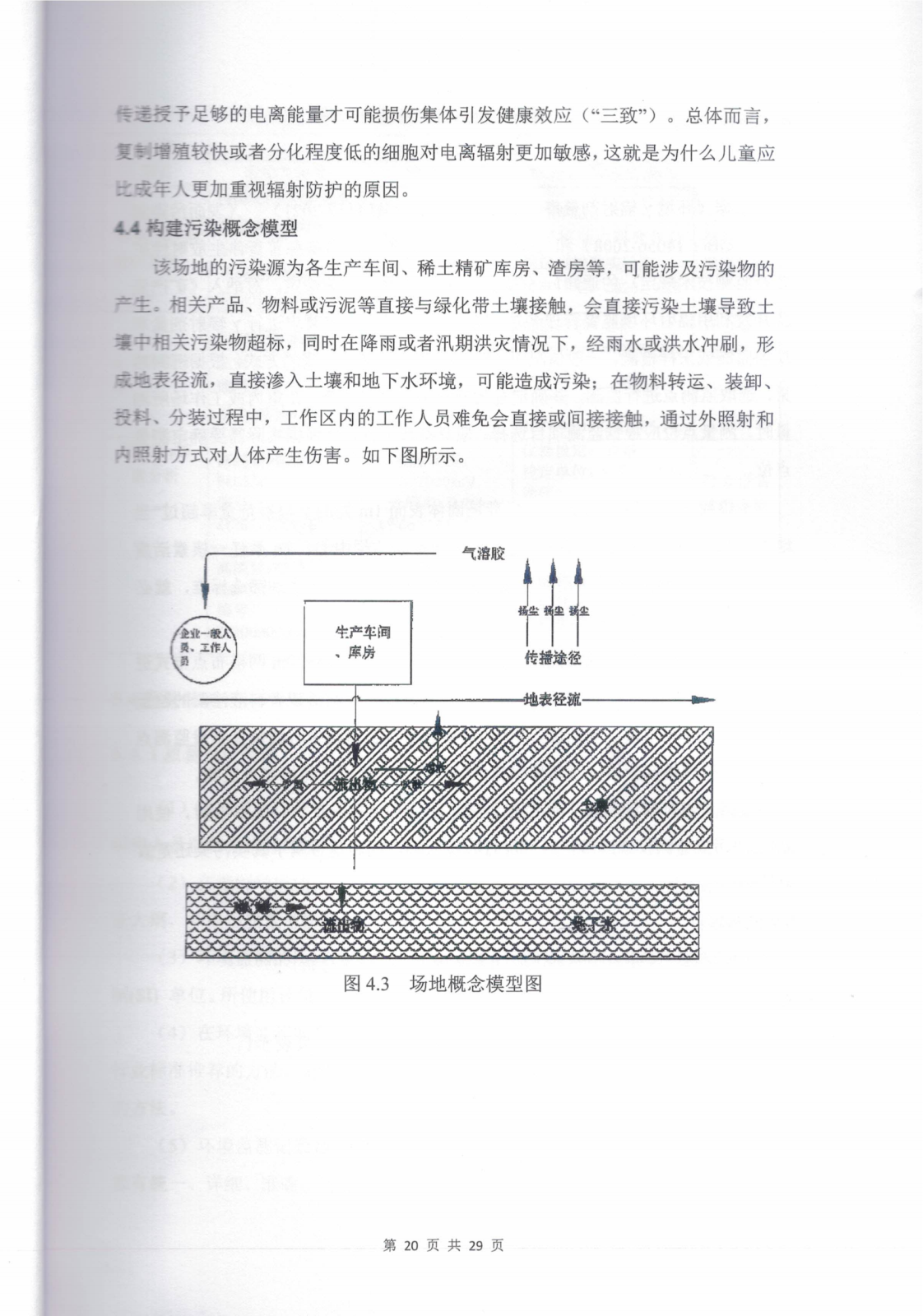 乐山盛和厂址内放射性污染水平调查评估报告 编号：2021RM0074_22.png