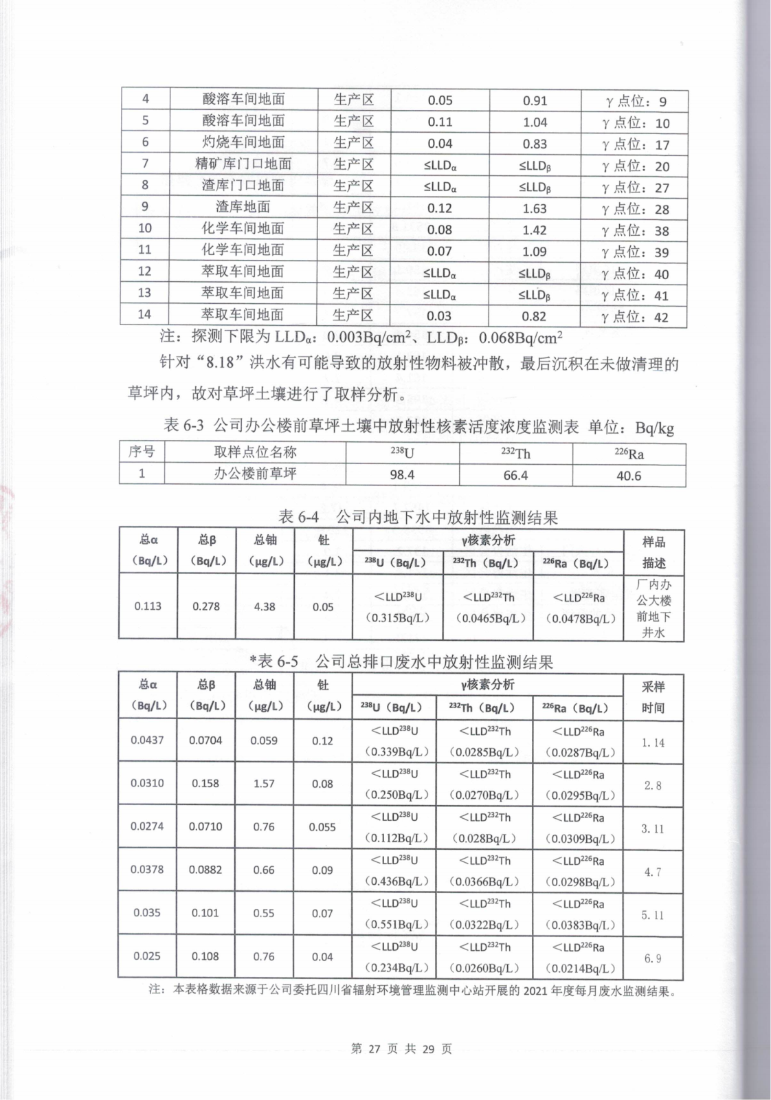 乐山盛和厂址内放射性污染水平调查评估报告 编号：2021RM0074_29.png