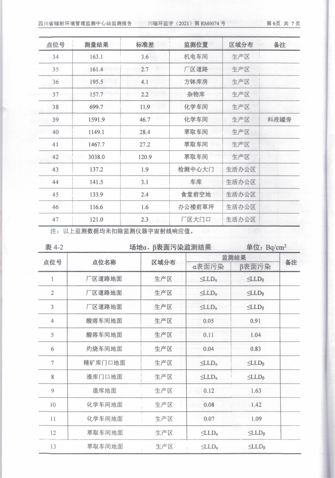 乐山盛和厂址内放射性污染水平调查评估报告 编号：2021RM0074_37.png