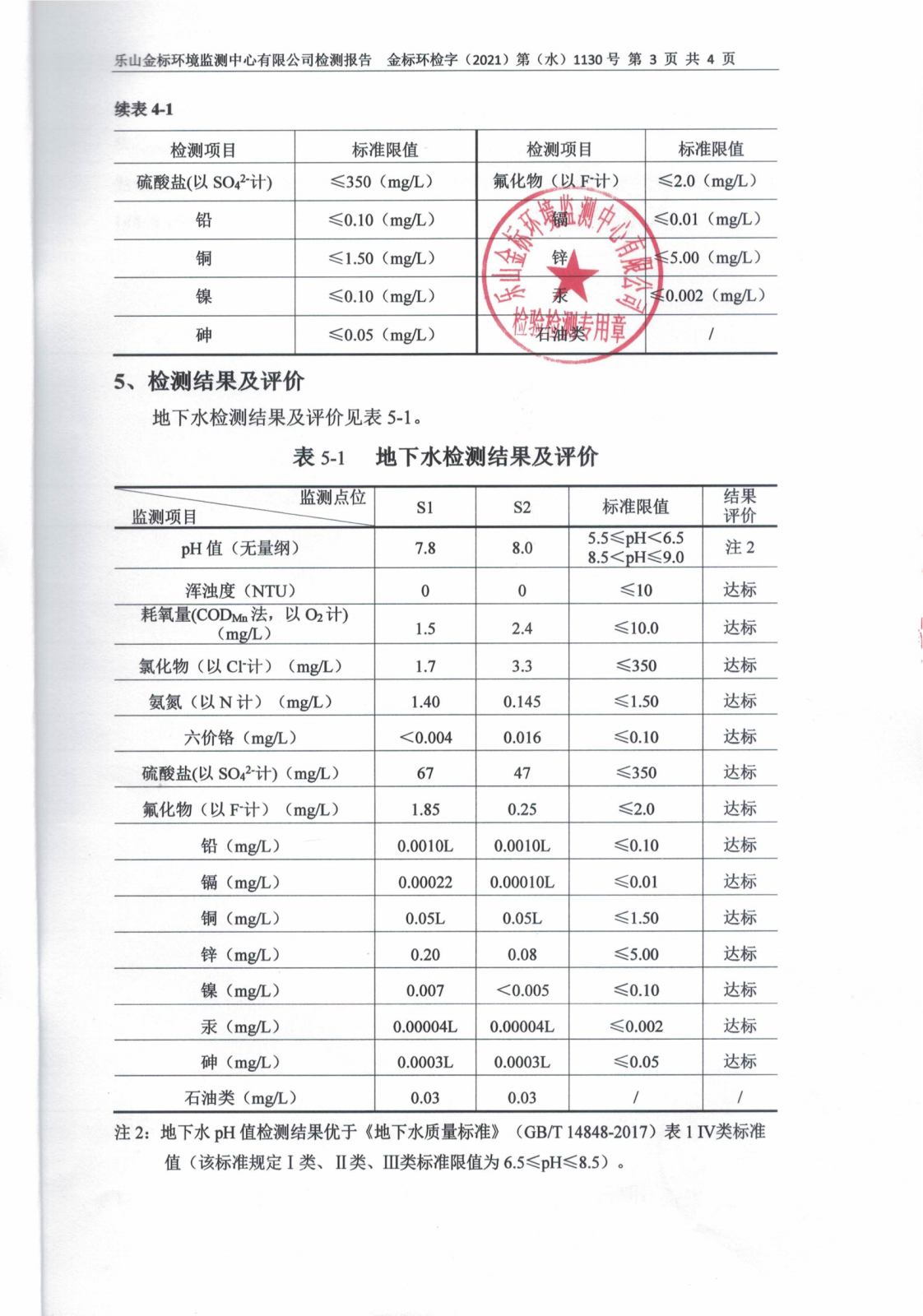 乐山盛和地下水检测报告 金标环检字（2021）第（水）1130号_04.png