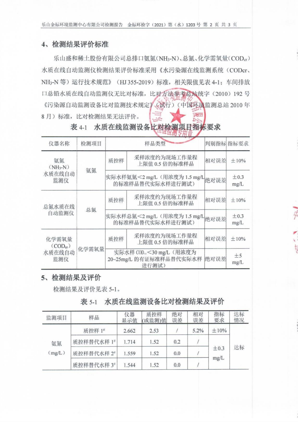 乐山盛和稀土股份有限公司(水比对）_03.png