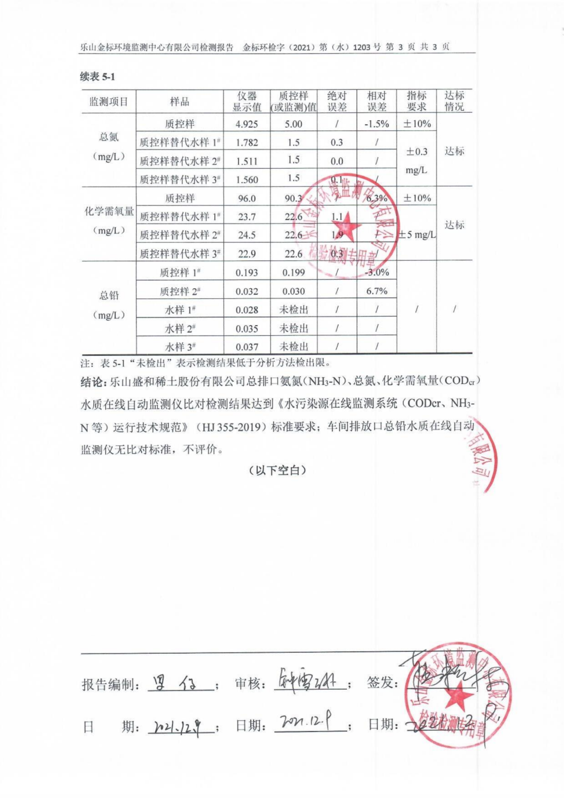 乐山盛和稀土股份有限公司(水比对）_04.png