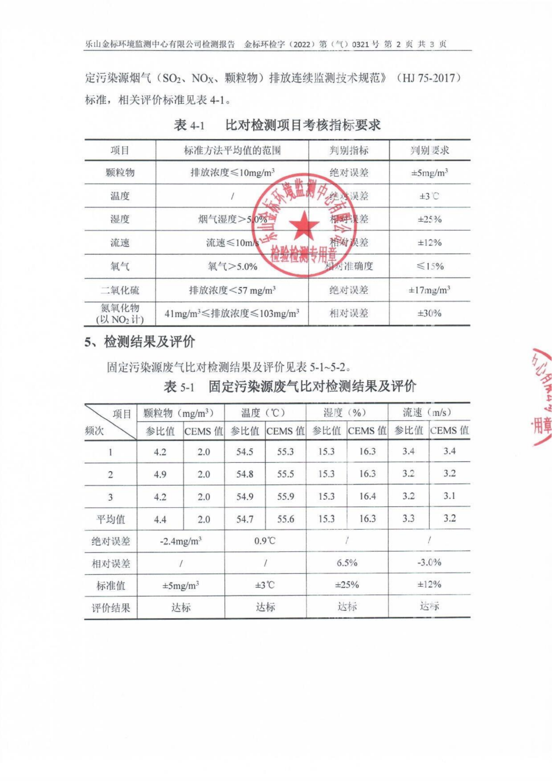 0321-1517-002乐山盛和稀土（气比对）_03.png