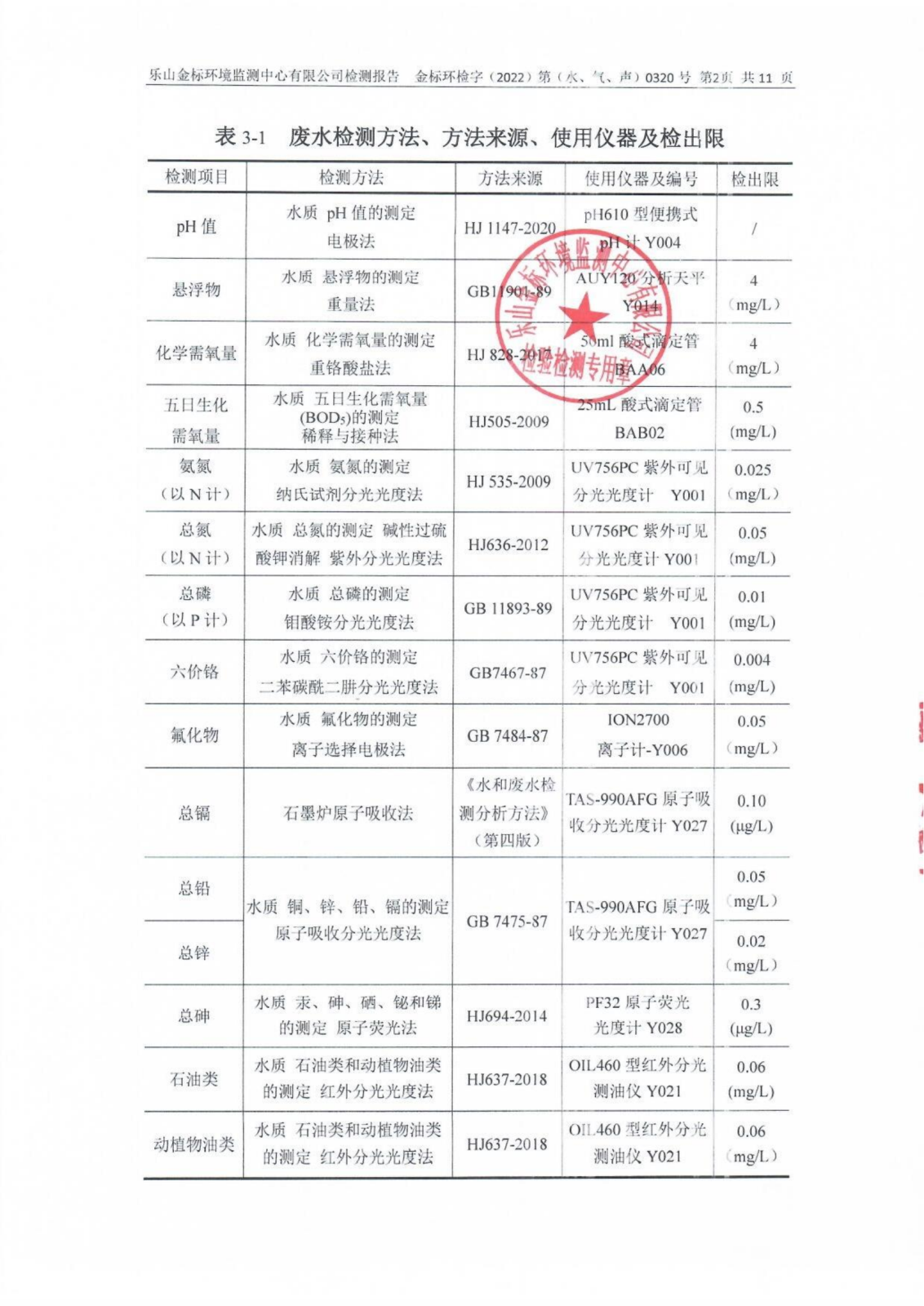 0320-1517-0001乐山盛和稀土股份有限公司(水、气、声)_03.png