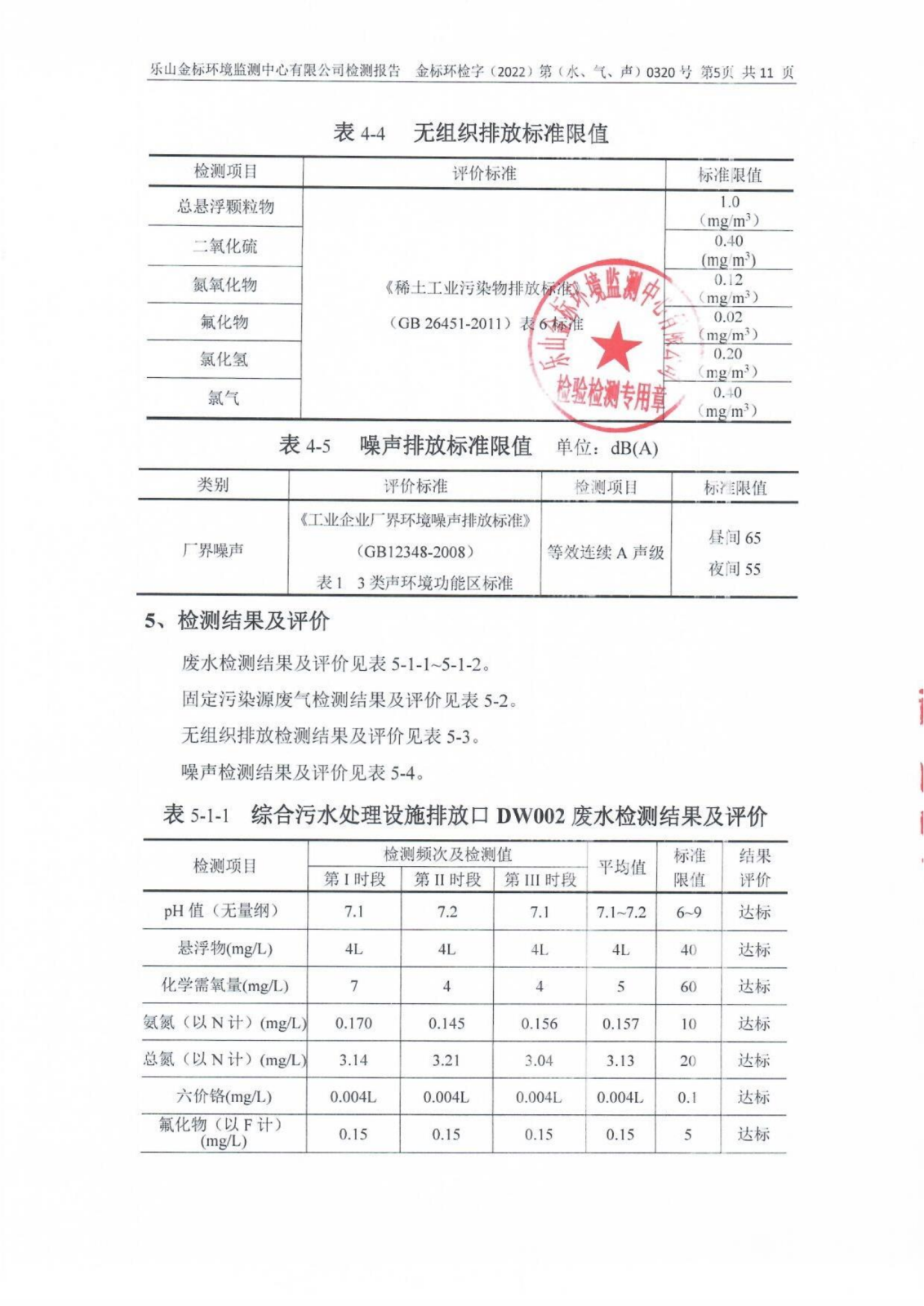 0320-1517-0001乐山盛和稀土股份有限公司(水、气、声)_06.png