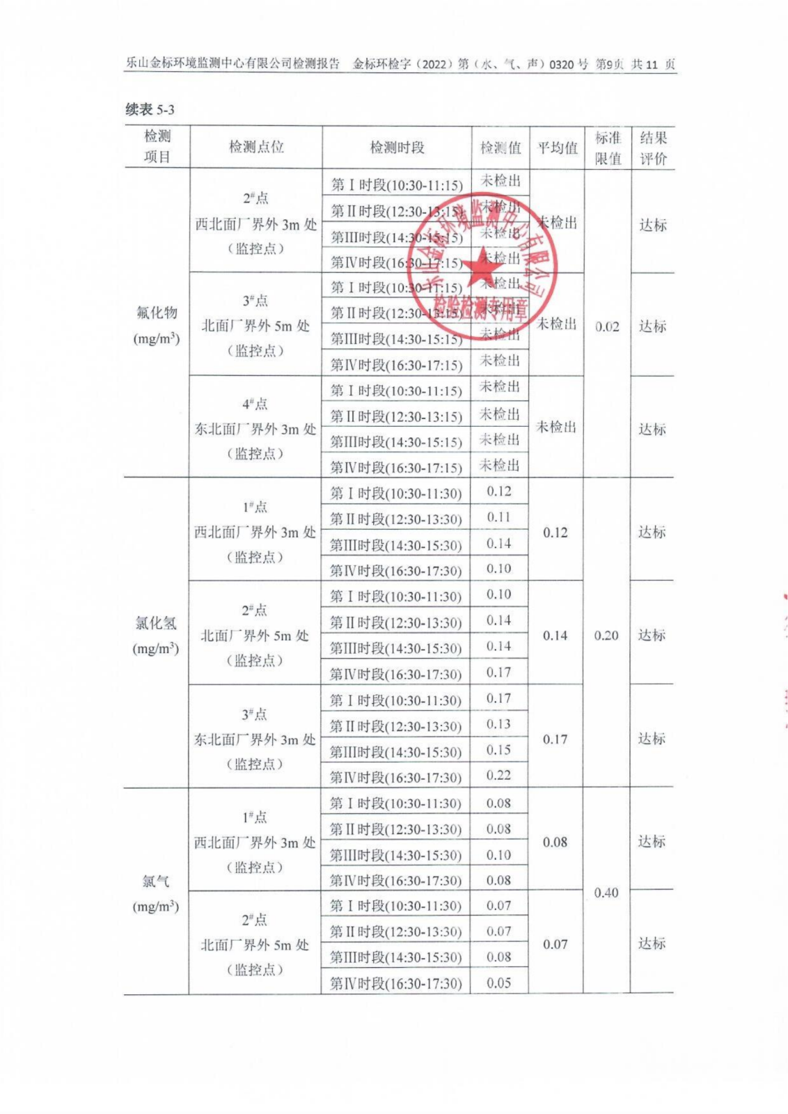 0320-1517-0001乐山盛和稀土股份有限公司(水、气、声)_10.png