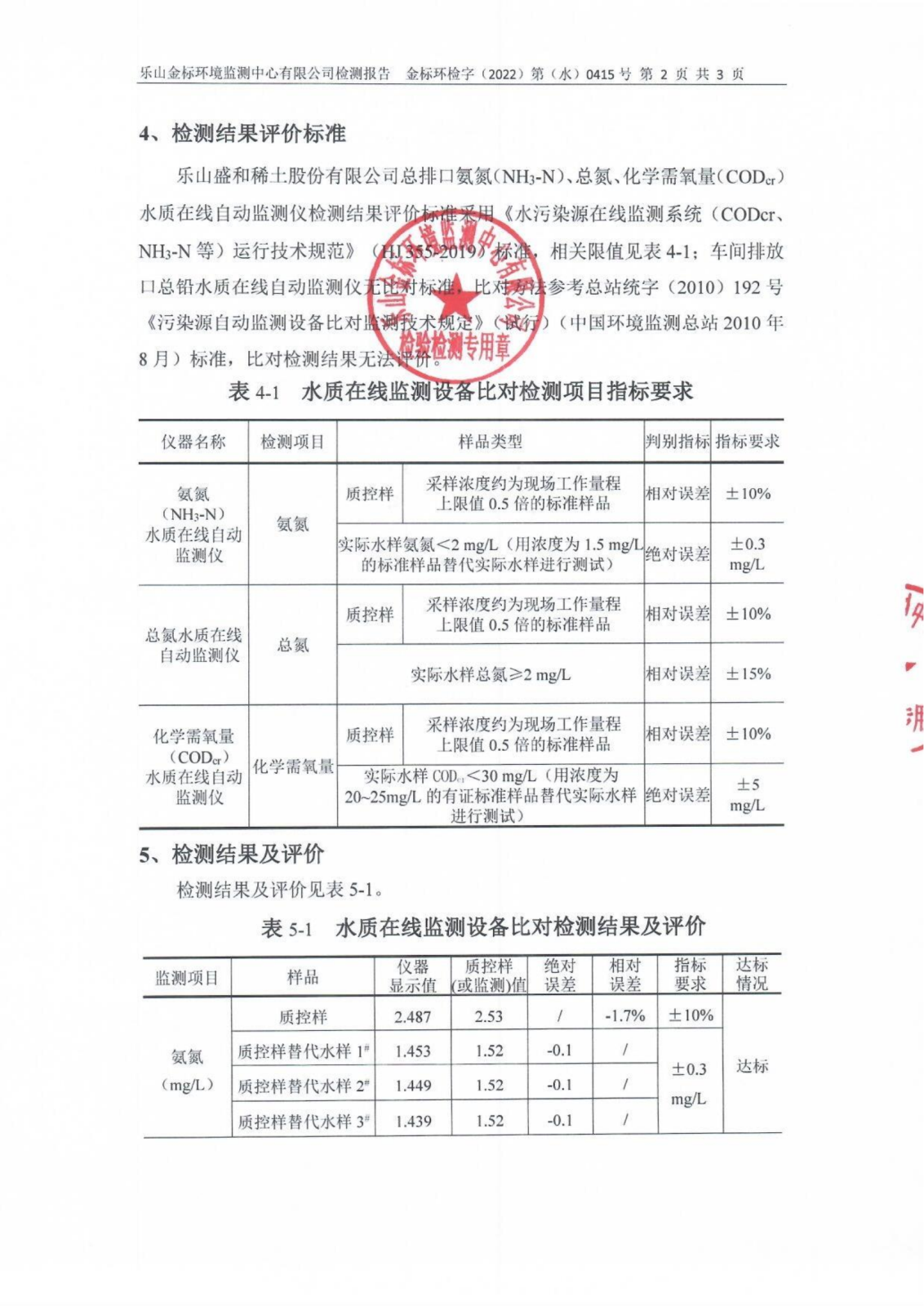 乐山盛和在线监测设备比对检测报告 金标环检字(2022)第（水）0415号_03.png