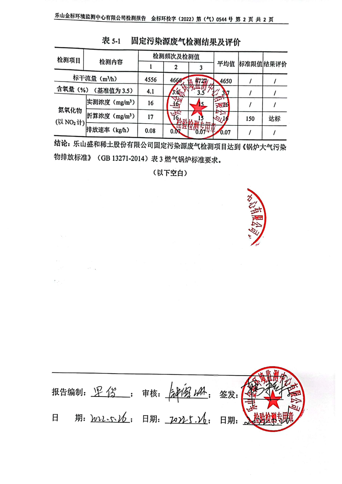 5月氮氧化物-乐山盛和固定污染源废气检测 金标环检字（2022年）第（气）0544号_03.png