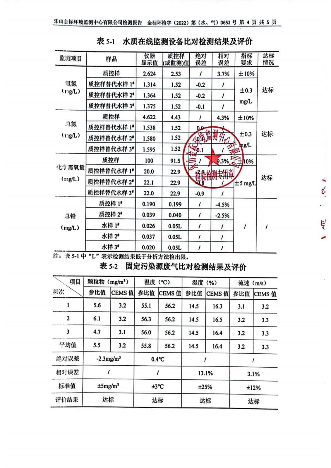 水、气比对-乐山盛和稀土在线监测设备比对检测 金标环检字（2022）第（水、气）0652号_05.png