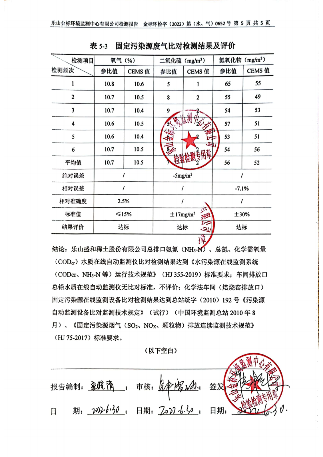 水、气比对-乐山盛和稀土在线监测设备比对检测 金标环检字（2022）第（水、气）0652号_06.png