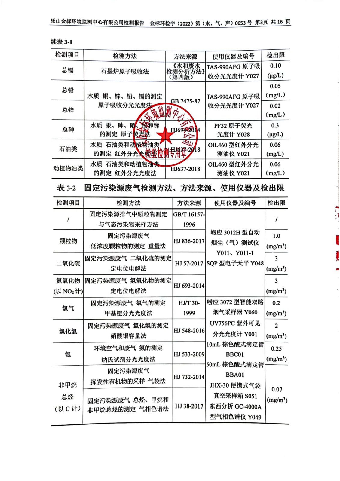 6月-乐山盛和废水、废气、噪声检测 金标环检字（2022）第（水、气、声）0653号_04.png