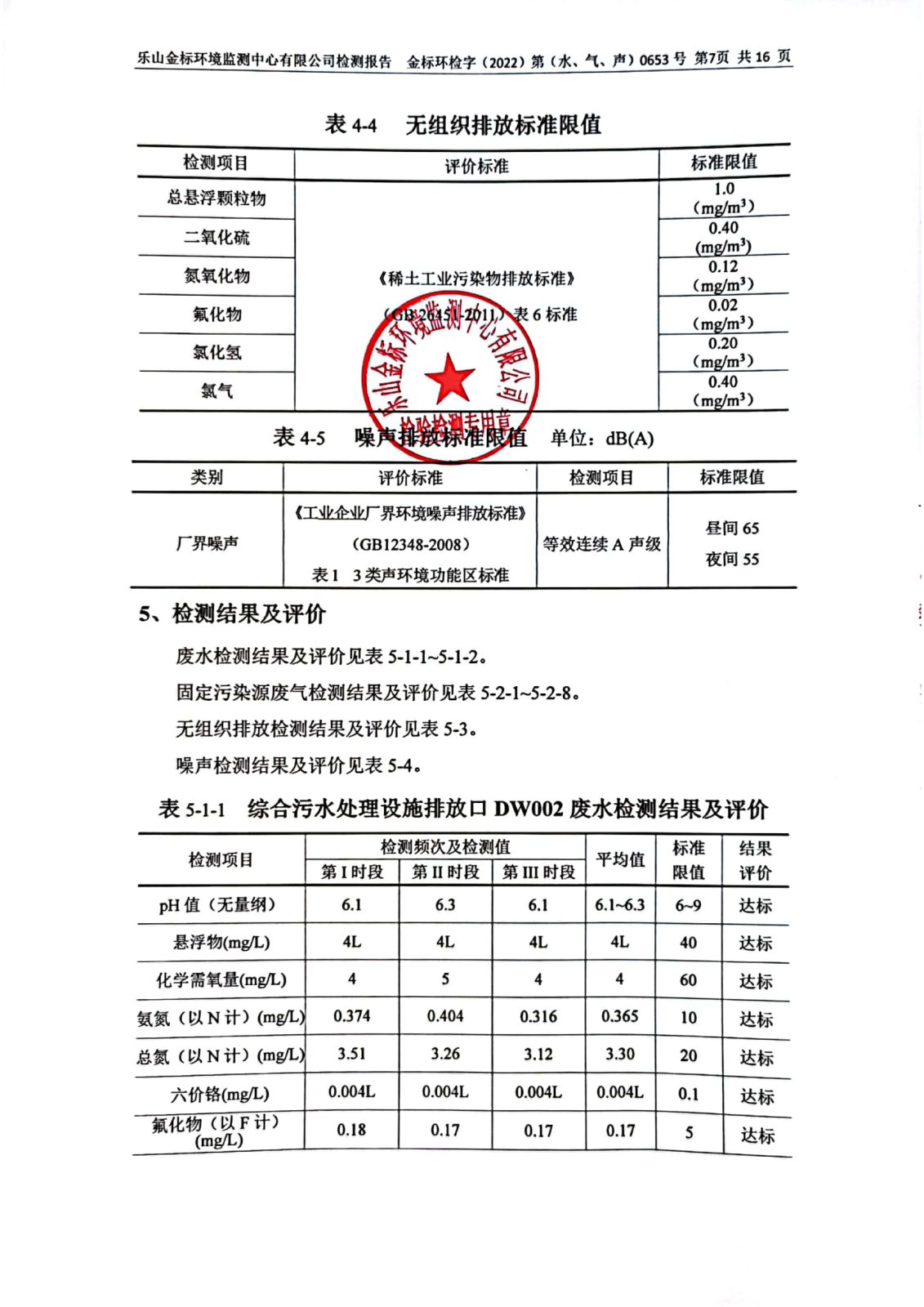 6月-乐山盛和废水、废气、噪声检测 金标环检字（2022）第（水、气、声）0653号_08.png