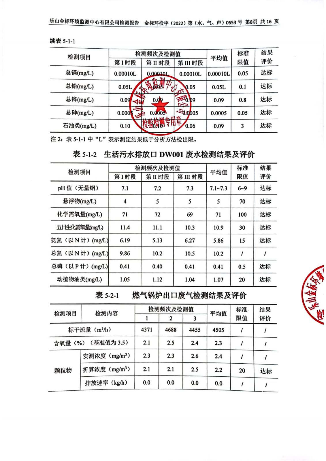 6月-乐山盛和废水、废气、噪声检测 金标环检字（2022）第（水、气、声）0653号_09.png