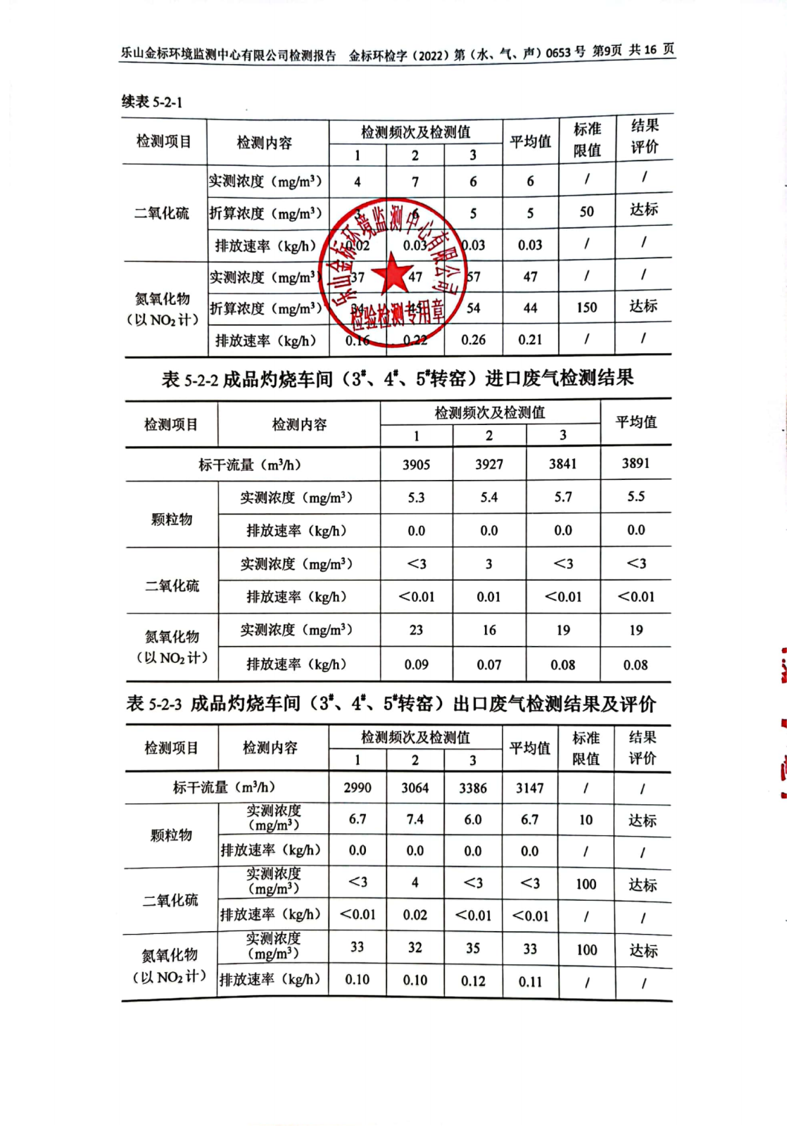 6月-乐山盛和废水、废气、噪声检测 金标环检字（2022）第（水、气、声）0653号_10.png