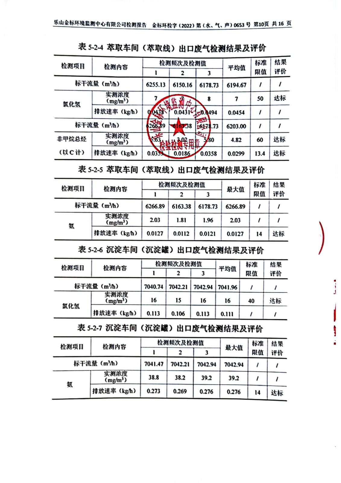 6月-乐山盛和废水、废气、噪声检测 金标环检字（2022）第（水、气、声）0653号_11.png