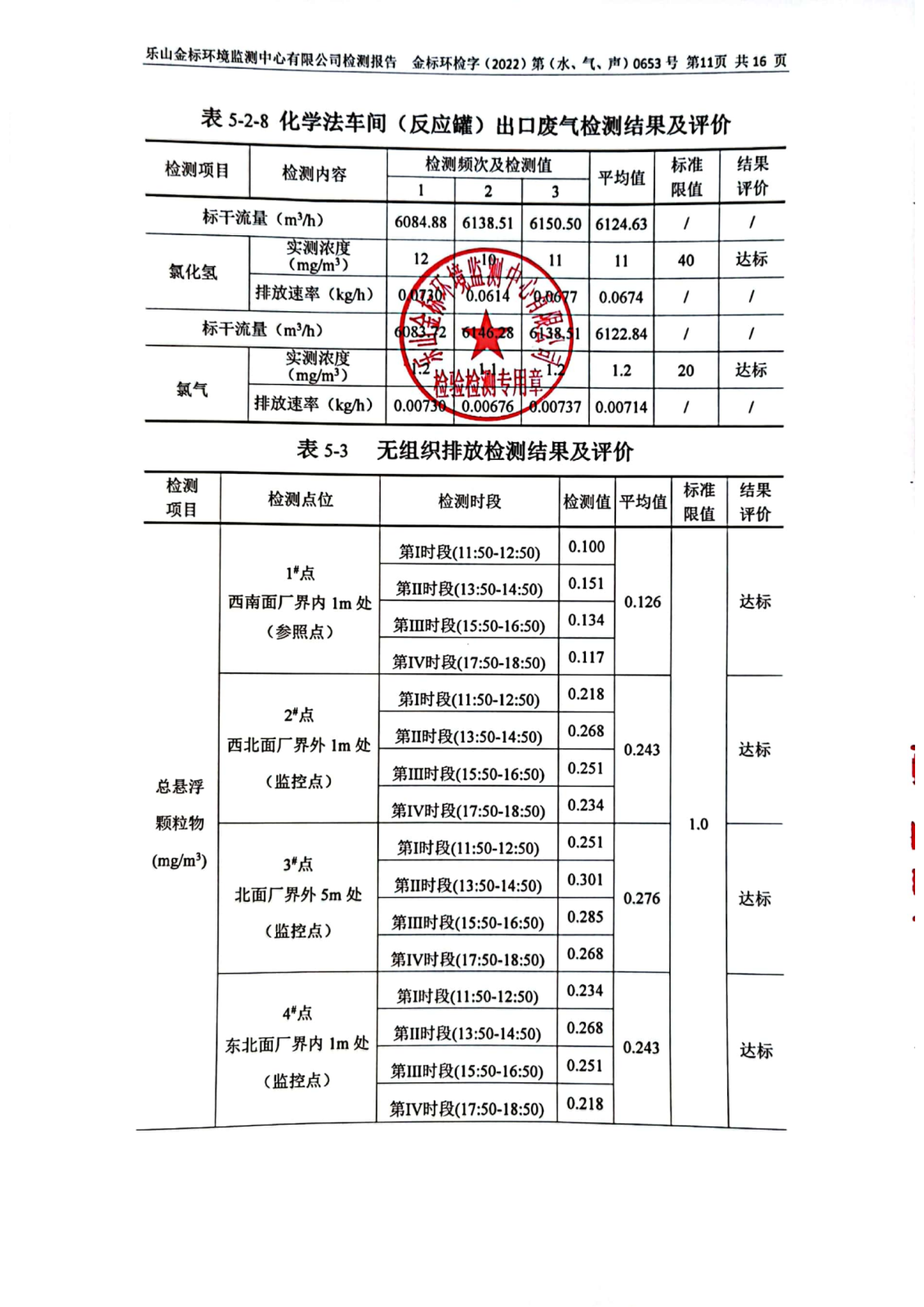 6月-乐山盛和废水、废气、噪声检测 金标环检字（2022）第（水、气、声）0653号_12.png