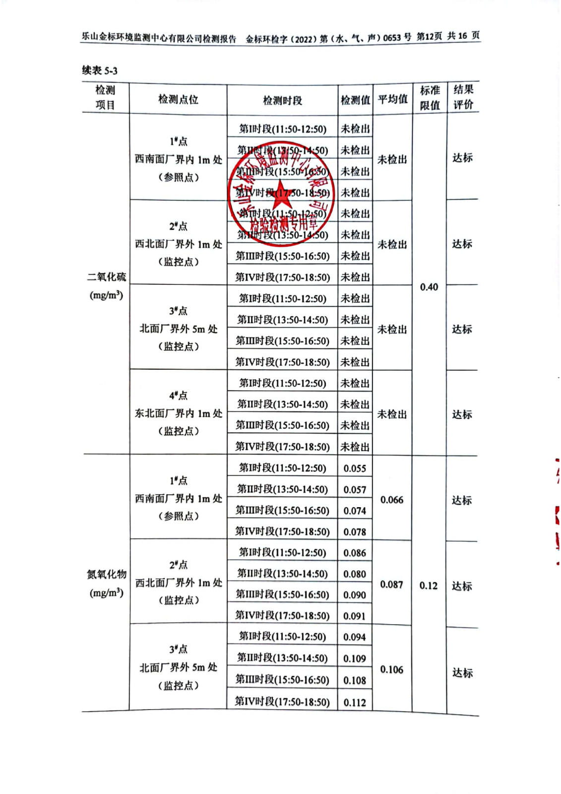 6月-乐山盛和废水、废气、噪声检测 金标环检字（2022）第（水、气、声）0653号_13.png