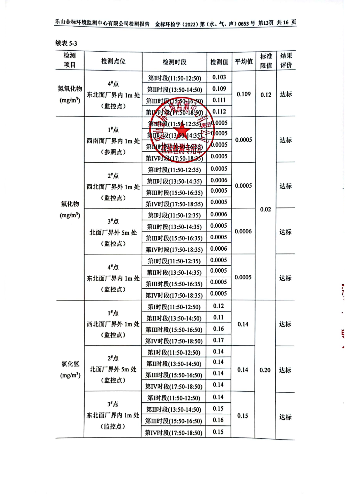 6月-乐山盛和废水、废气、噪声检测 金标环检字（2022）第（水、气、声）0653号_14.png