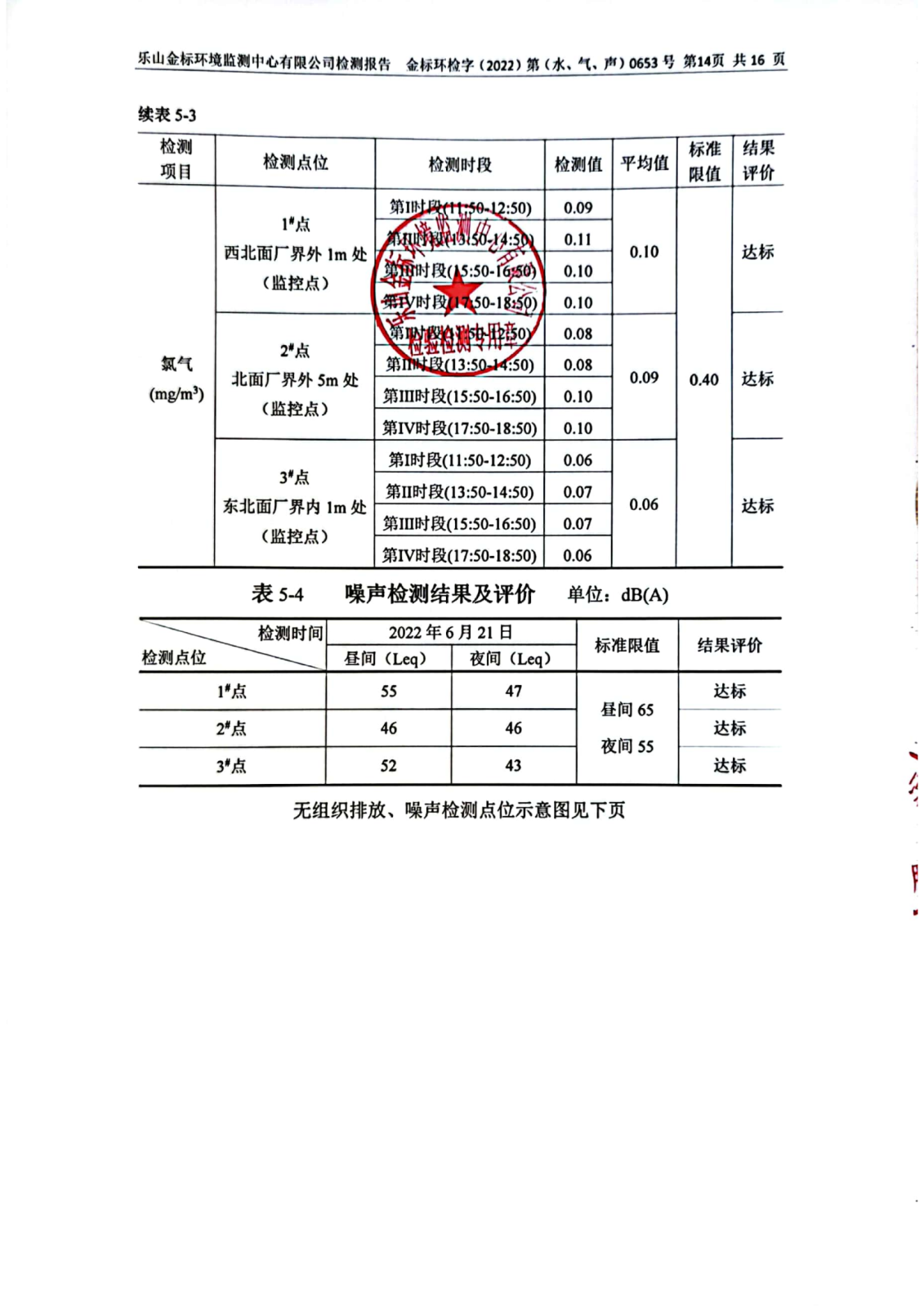 6月-乐山盛和废水、废气、噪声检测 金标环检字（2022）第（水、气、声）0653号_15.png