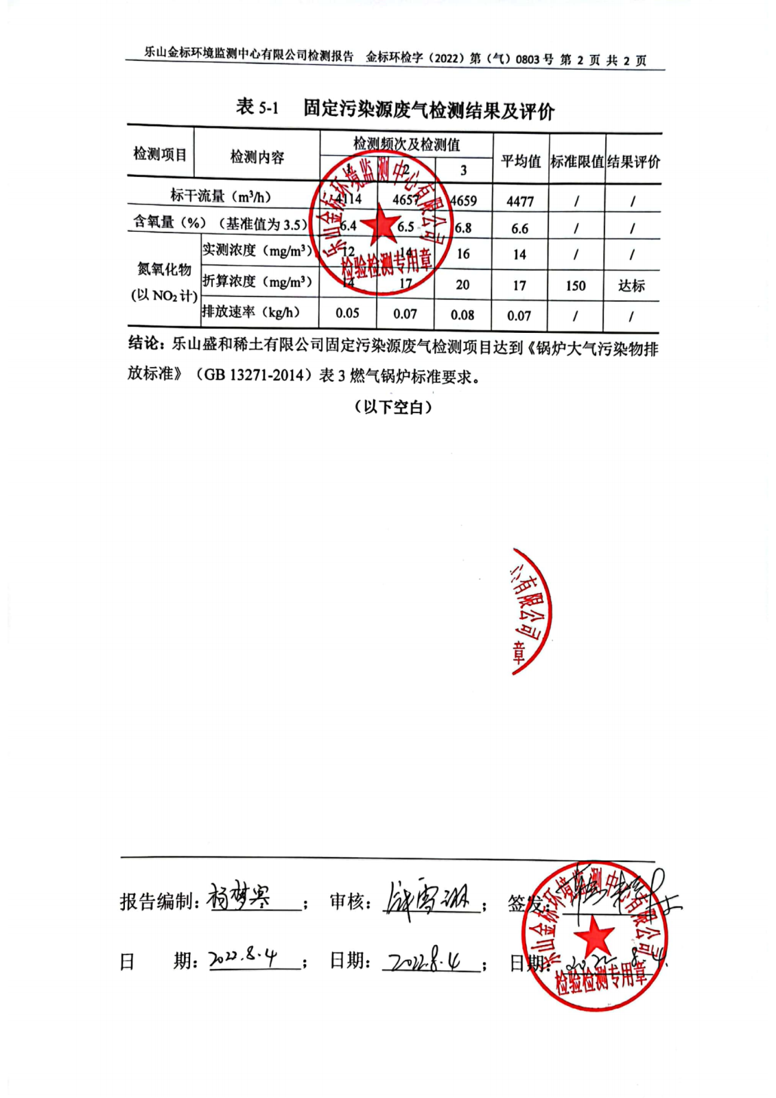 乐山盛和稀土有限公司（气） 金标环检字（2022）第（气）0803号_03.png