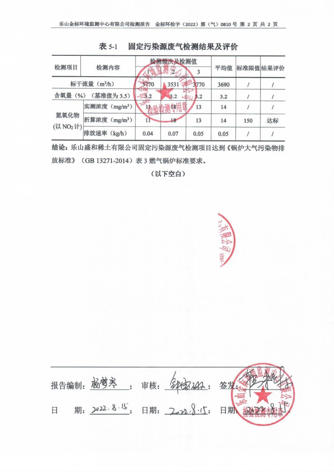 乐山盛和稀土有限公司（气）金标环检字（2022）第（气）0810号_03.png