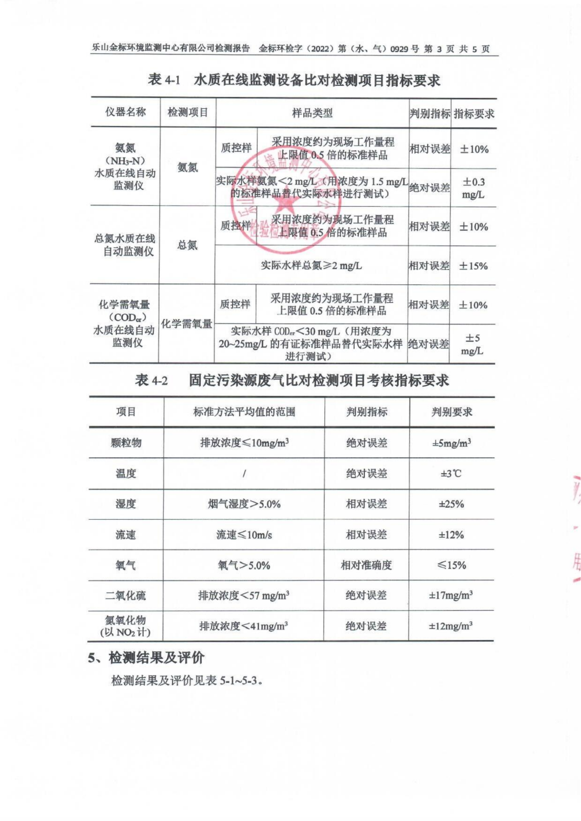 水、气比对-乐山盛和稀土在线监测设备比对检测 金标环检字（2022）第（水、气）0929号_04.png