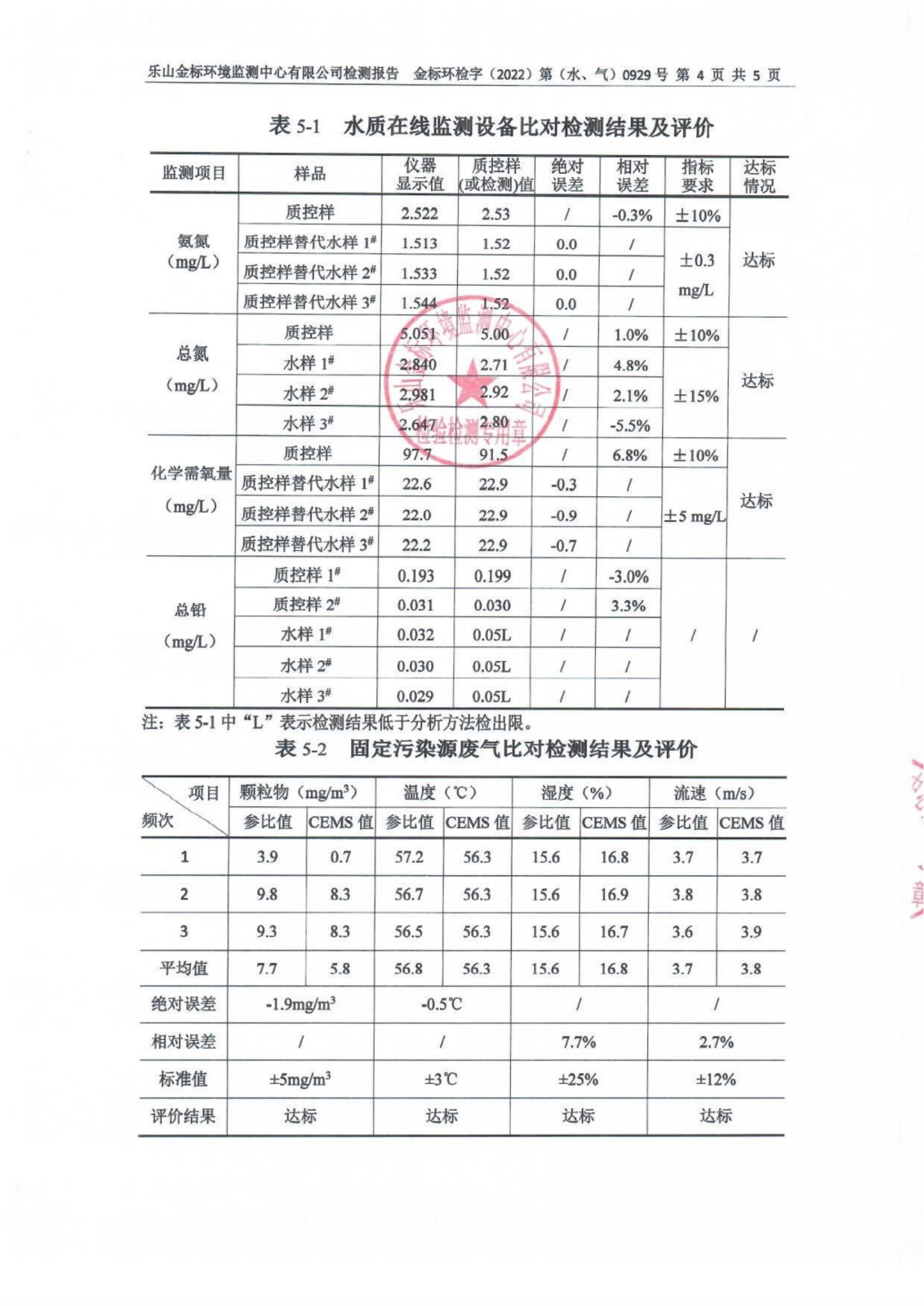 水、气比对-乐山盛和稀土在线监测设备比对检测 金标环检字（2022）第（水、气）0929号_05.png