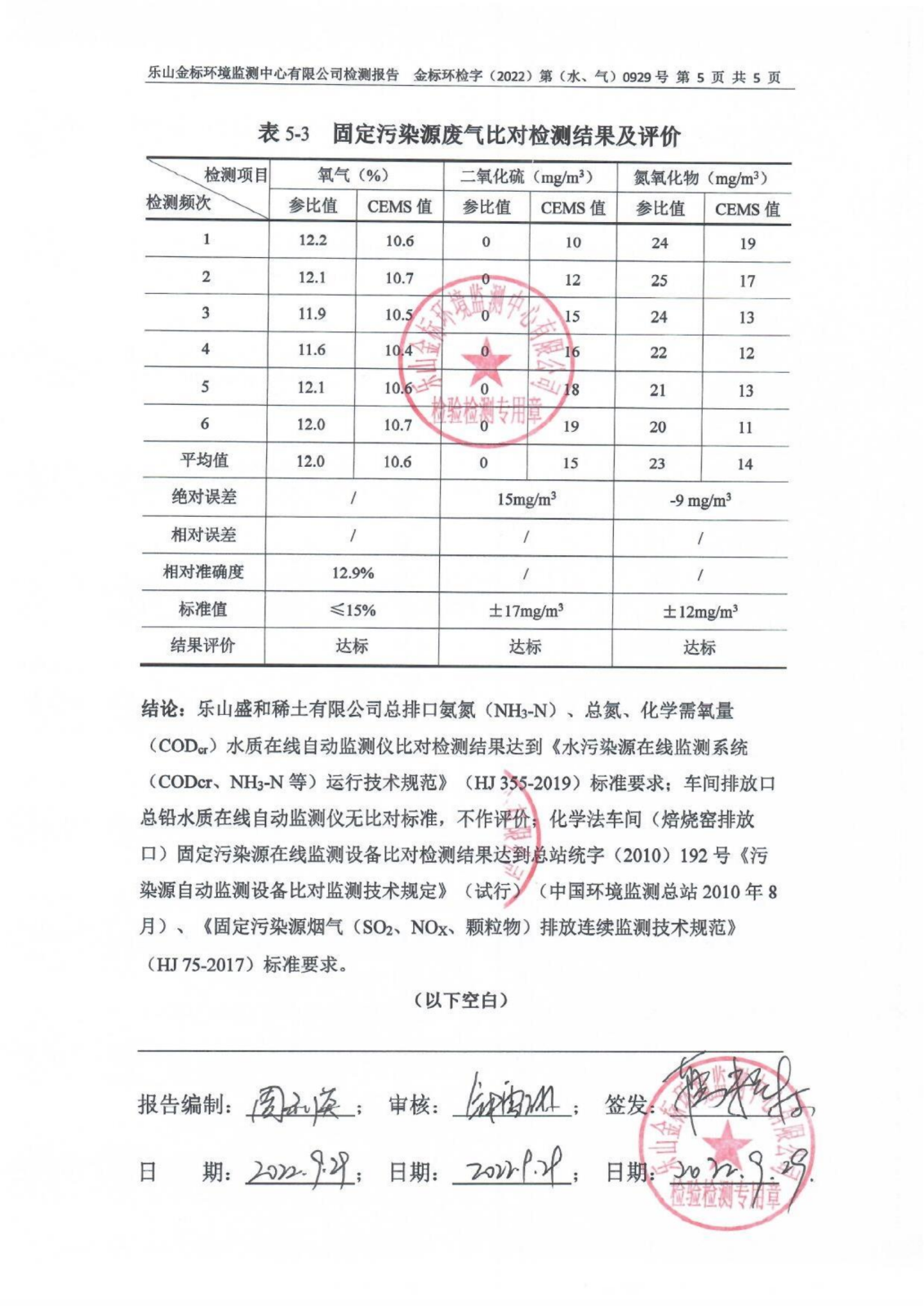 水、气比对-乐山盛和稀土在线监测设备比对检测 金标环检字（2022）第（水、气）0929号_06.png