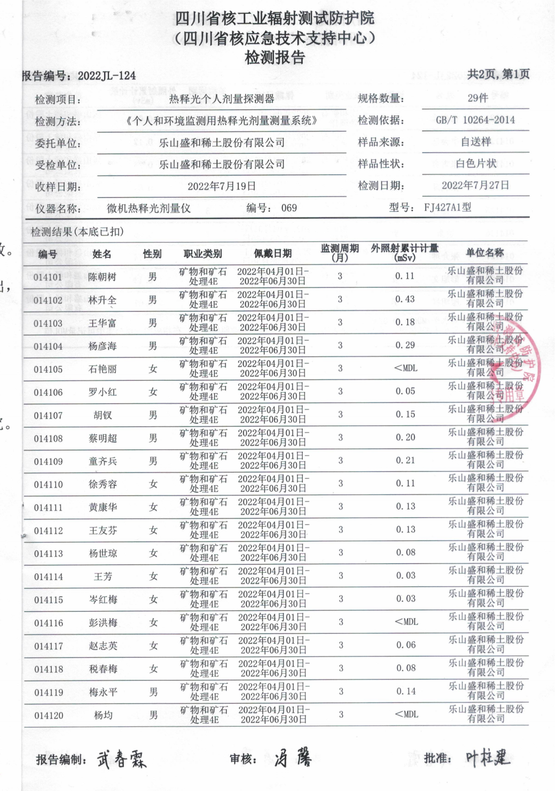 乐山盛和热释光个人剂量探测器检测报告 2022JL-124 2022.10.9_02.png