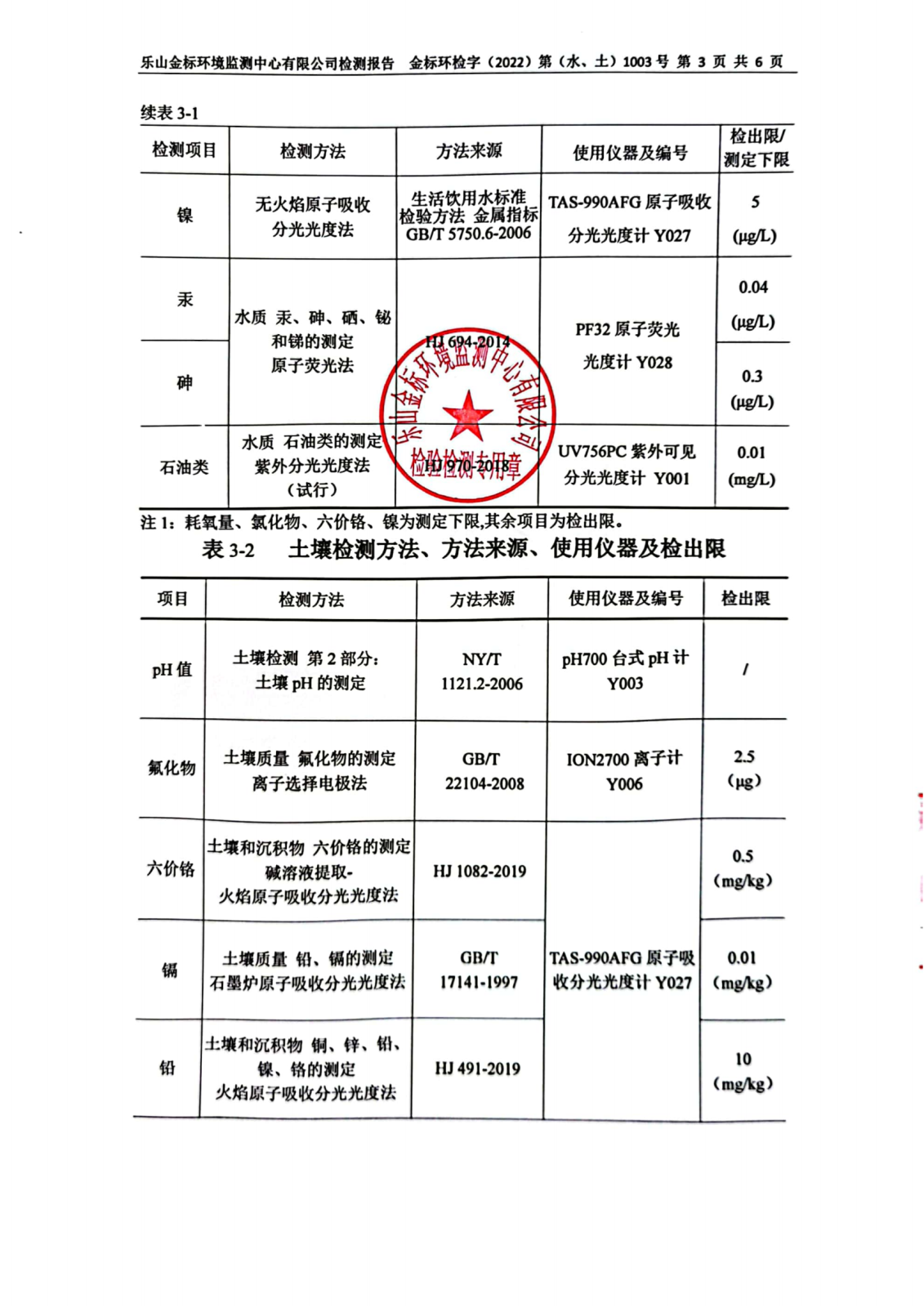 乐山盛和地下水土壤检测报告 金标环检字2022 第水土1003号_04.png