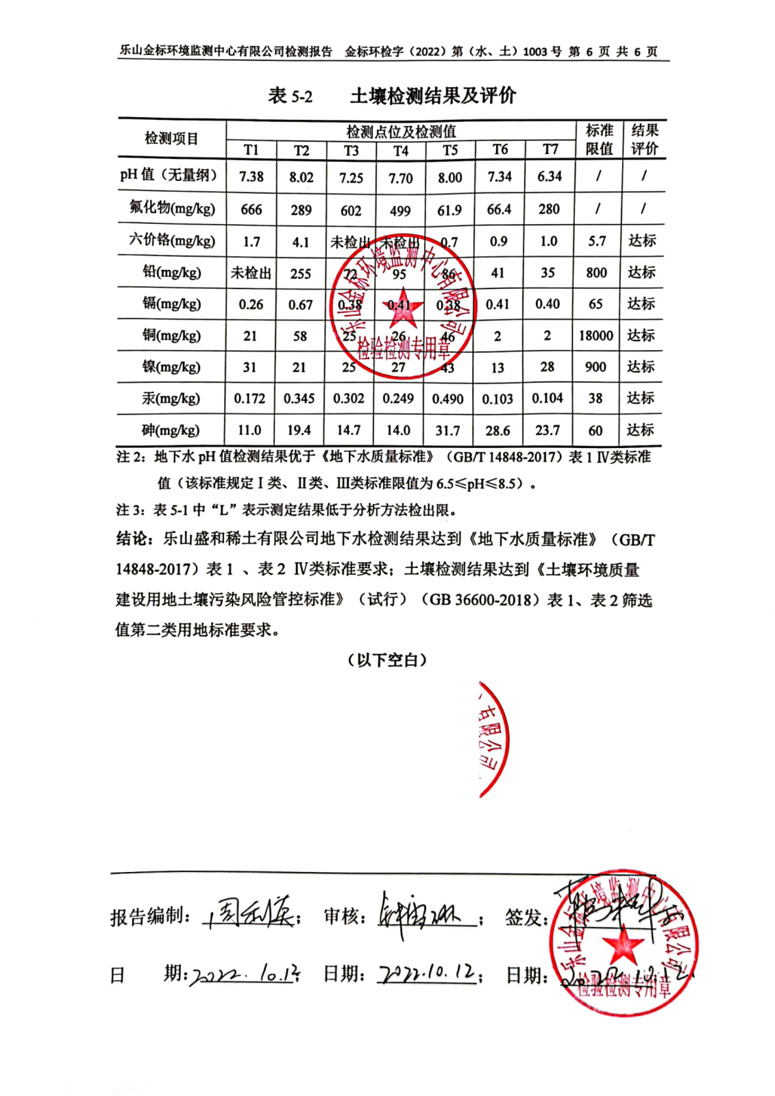 乐山盛和地下水土壤检测报告 金标环检字2022 第水土1003号_07.png