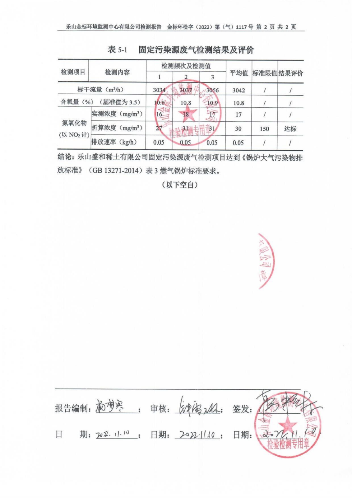 11月氮氧化物-乐山盛和固定污染源废气检测 金标环检字（2022）第（气）1117号_03.png