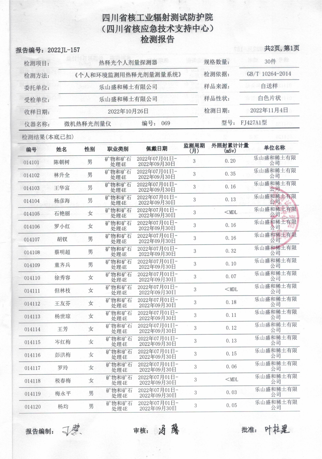 乐山盛和热释光个人剂量探测器检测报告 2022JL-157 2022.11.7_02.png