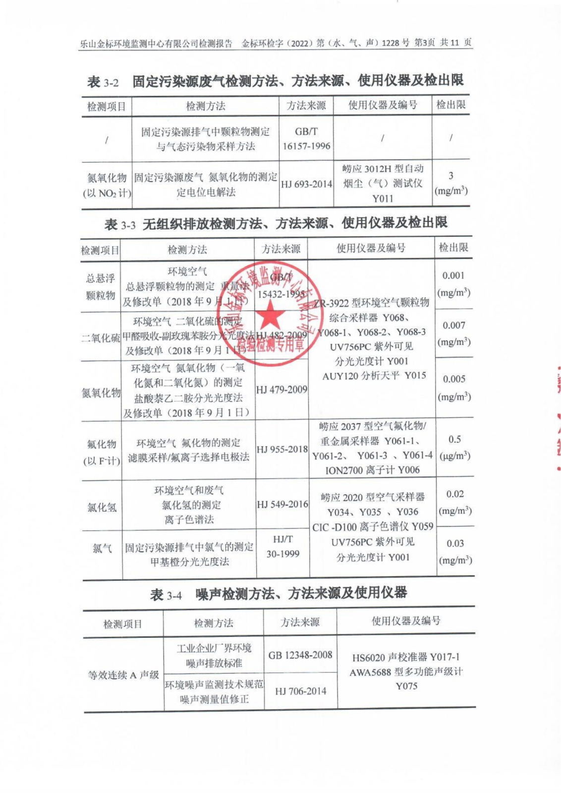 12月-乐山盛和废水、废气、噪声检测 金标环检字（2022）第（水、气、声）1228号_04.png