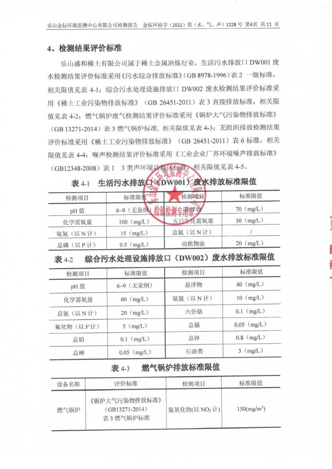 12月-乐山盛和废水、废气、噪声检测 金标环检字（2022）第（水、气、声）1228号_05.png