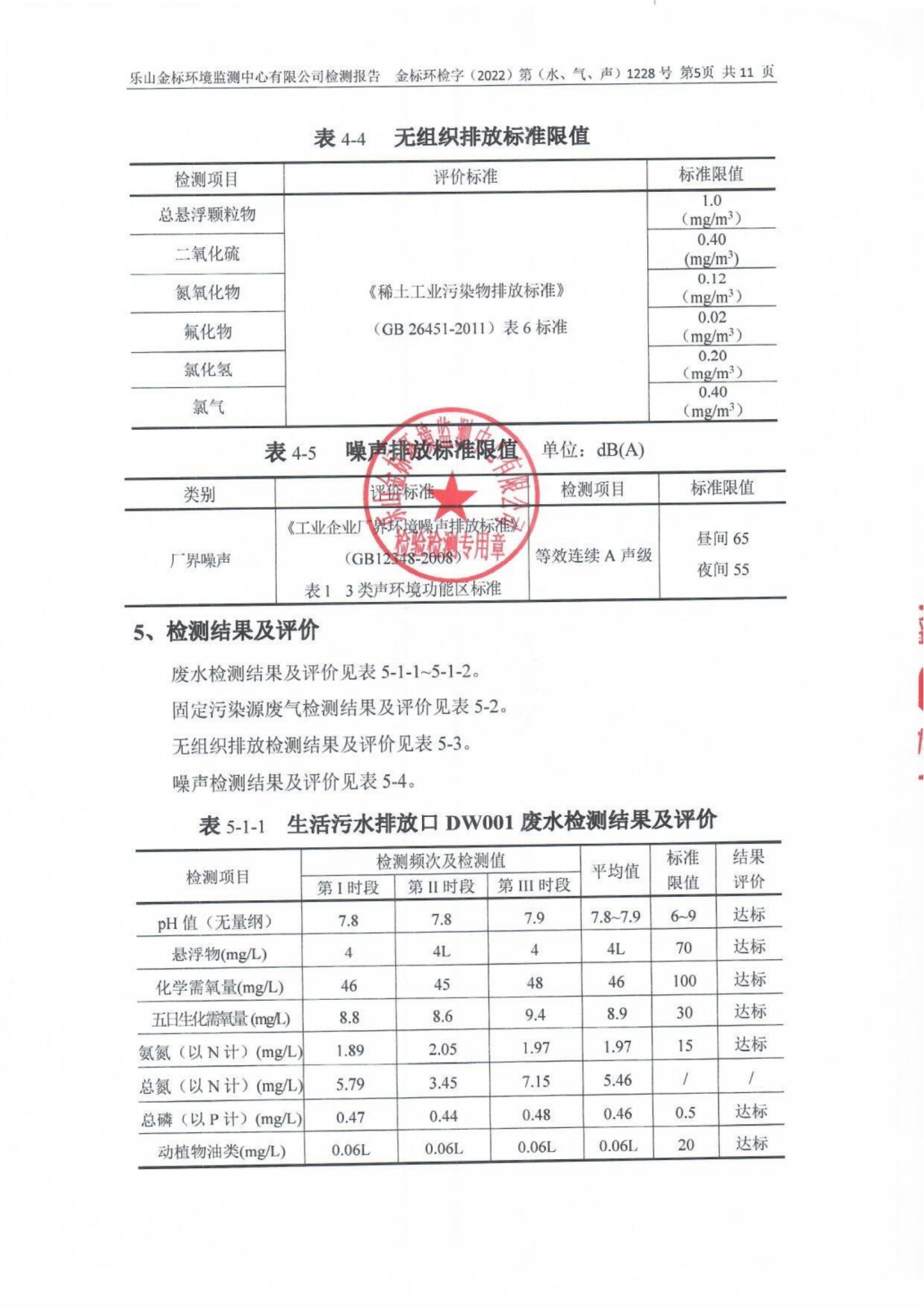 12月-乐山盛和废水、废气、噪声检测 金标环检字（2022）第（水、气、声）1228号_06.png