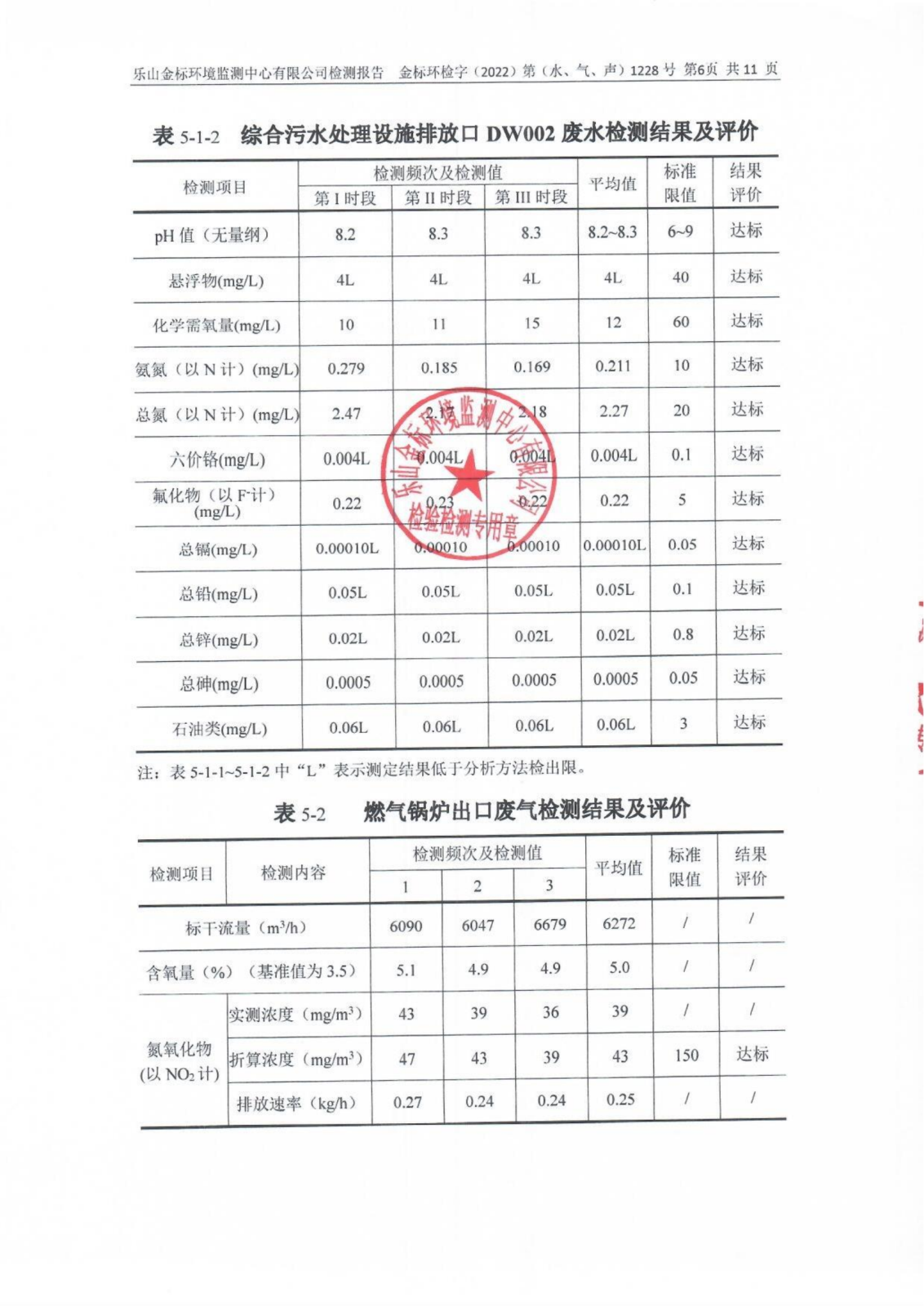 12月-乐山盛和废水、废气、噪声检测 金标环检字（2022）第（水、气、声）1228号_07.png