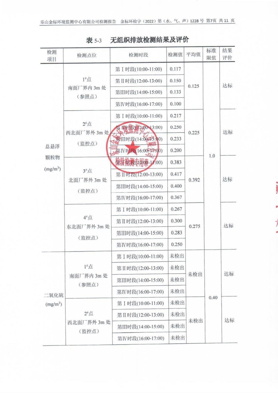 12月-乐山盛和废水、废气、噪声检测 金标环检字（2022）第（水、气、声）1228号_08.png